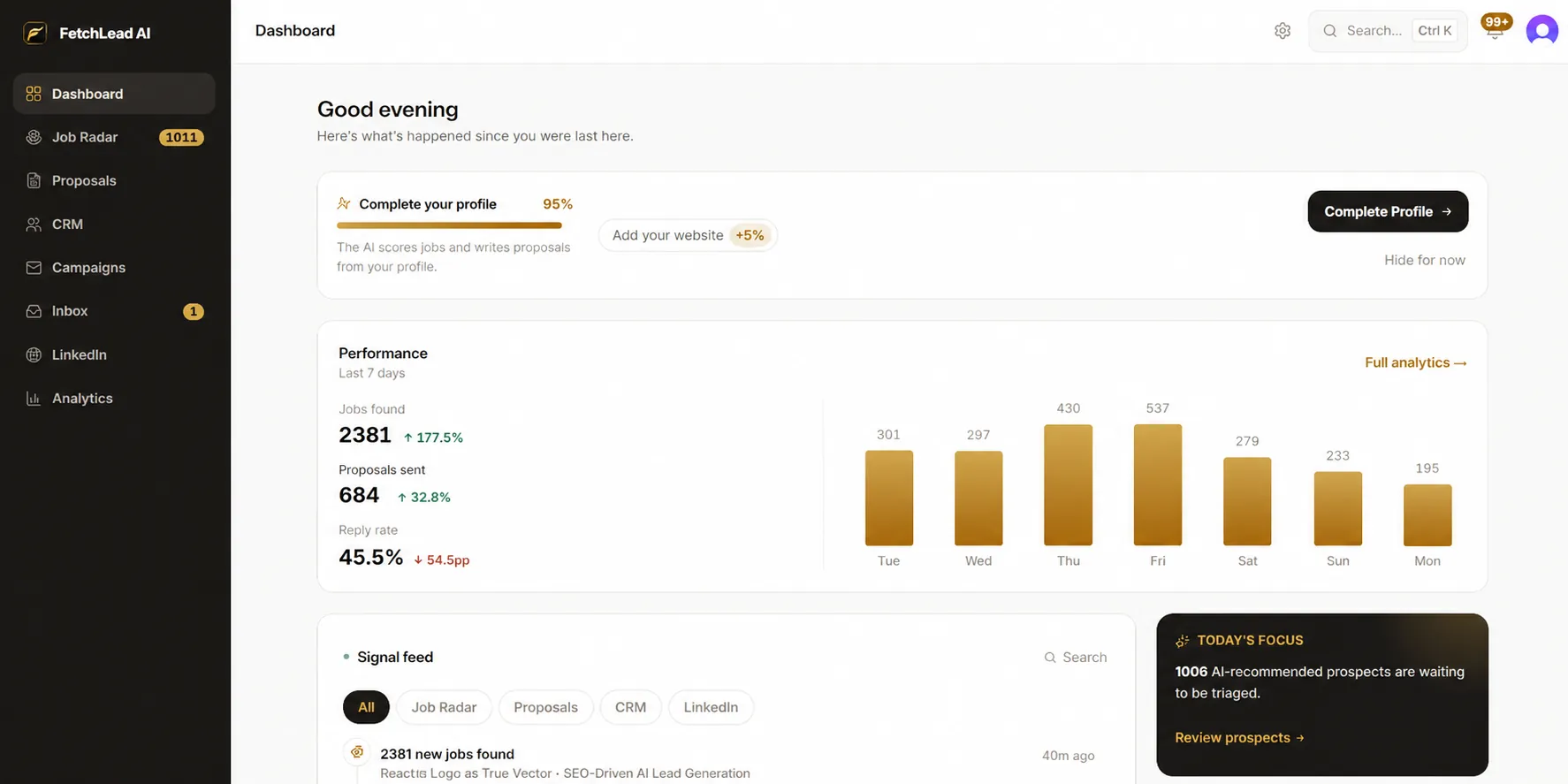 FetchLead AI's dashboard: jobs found, proposals sent and reply rate for the week, a daily chart of new jobs, and a feed of fresh matches.